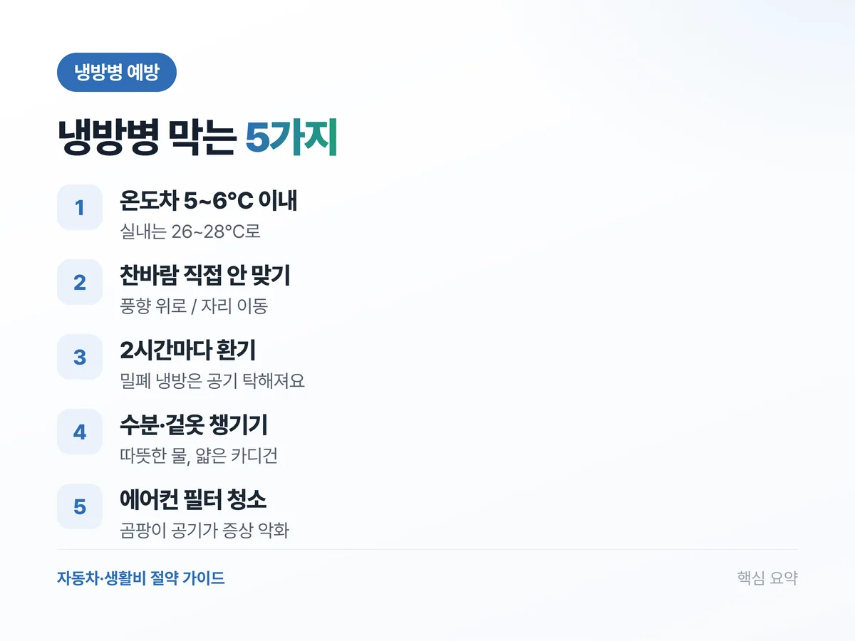 냉방병 막는 5가지 요약 인포그래픽: 온도차 5~6도, 찬바람 피하기, 2시간마다 환기, 수분·겉옷, 에어컨 필터 청소