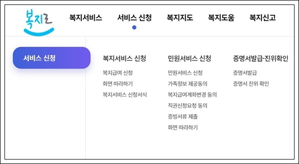 차상위계층 확인서발급 혜택 안내