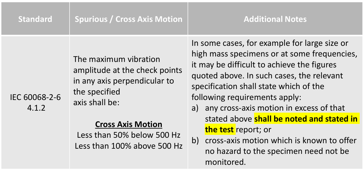 IEC 60068-2-6규격 4.1.2 항, 사인 진동 시험, Cross Axis Motion, 팜테크, FAMTECH