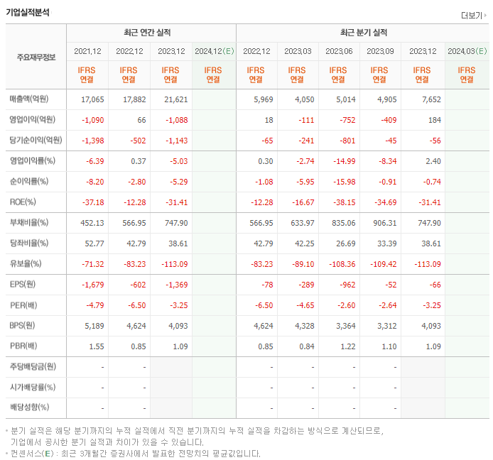 HJ중공업_실적
