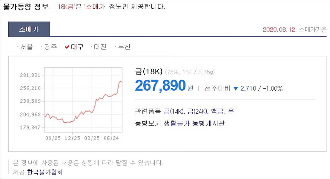 18k 금 소매가 지역별 실시간 알아보기