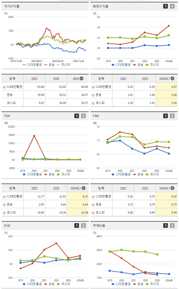CJ대한통운_섹터분석