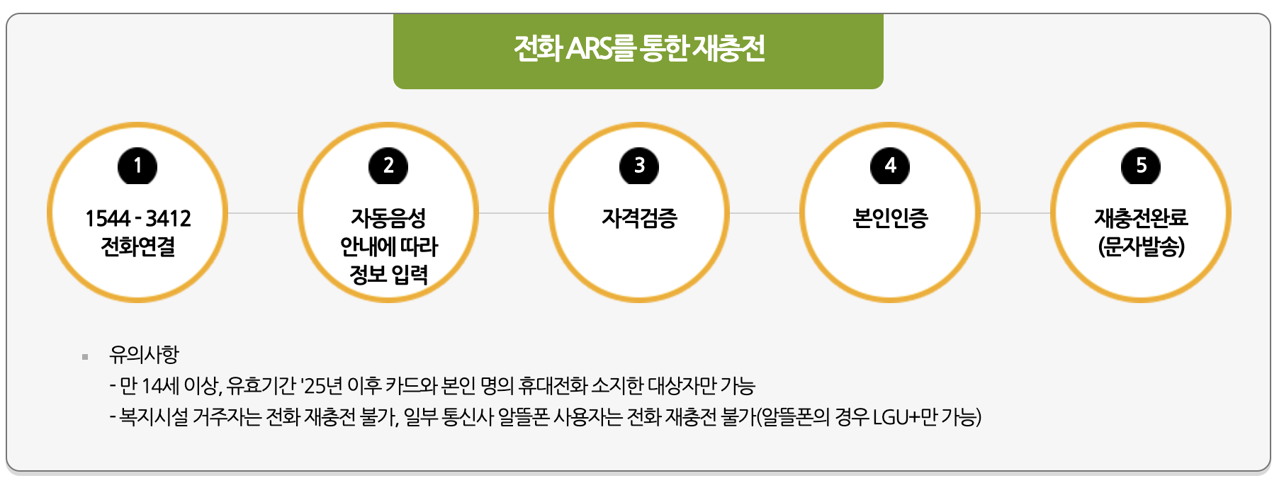 문화누리카드 재충전