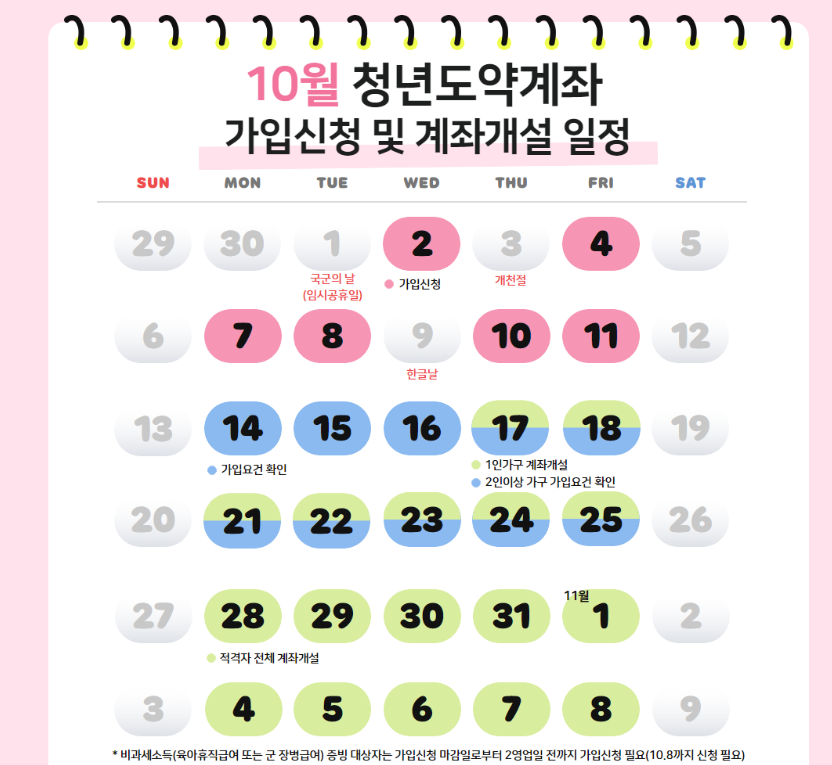 청년도약계좌 정부기여금 최대60만원 증가 신청