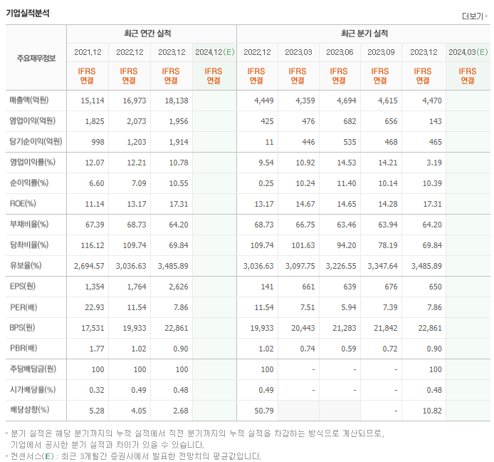 대웅_실적