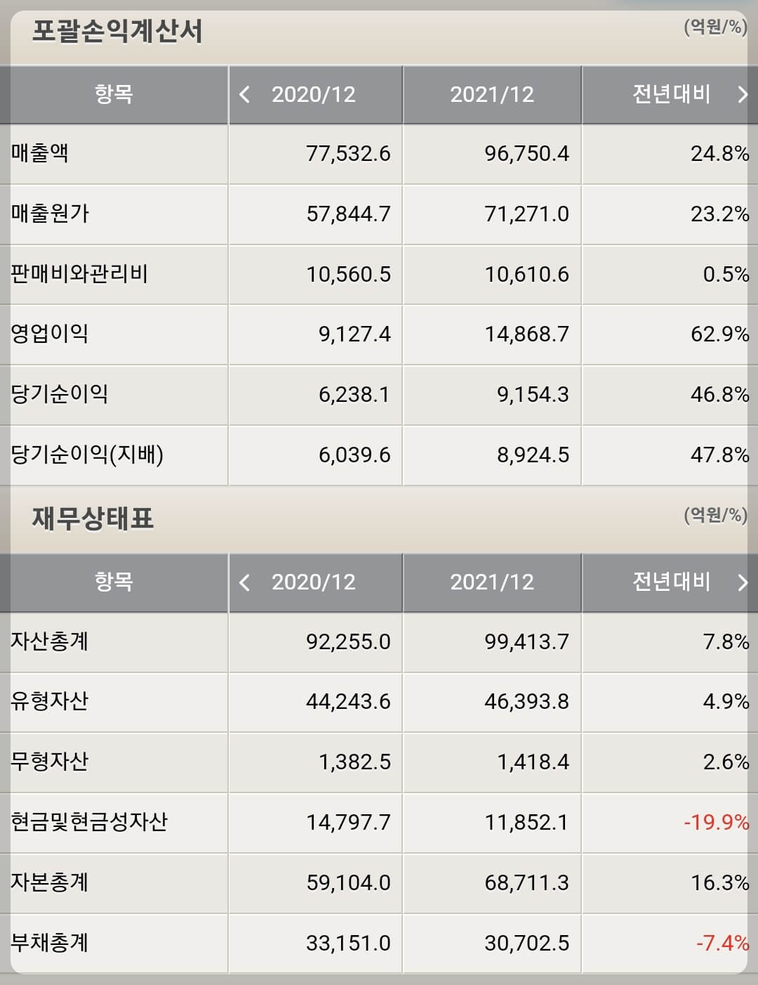 삼성전기 재무제표