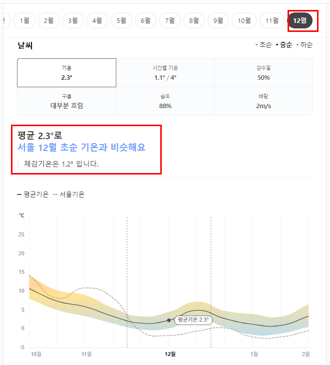 스위스 12월 날씨 옷차림 추천 여행지