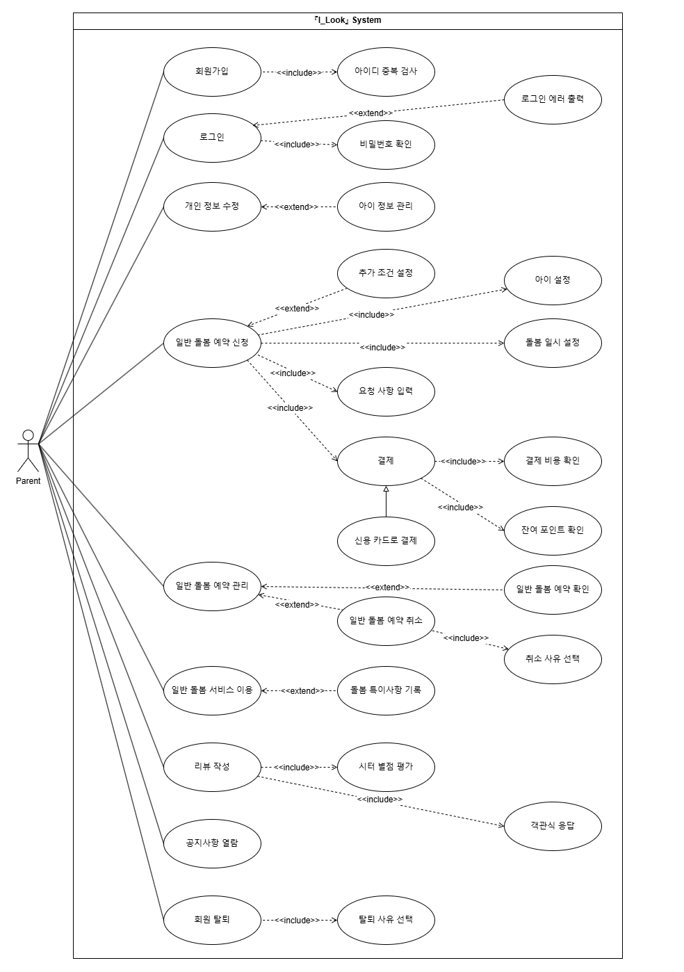 『I_Look』 부모 입장 유스케이스 다이어그램
