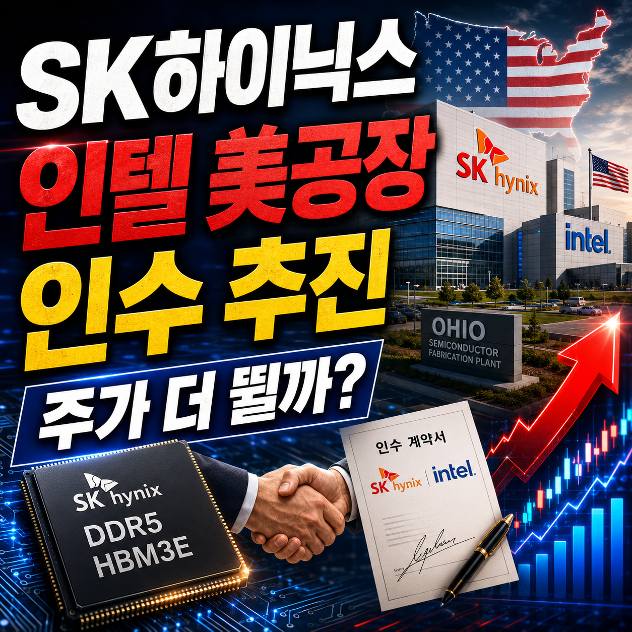 SK하이닉스의 인텔 미국 오하이오 반도체 공장 인수 추진과 대규모 메모리 생산단지