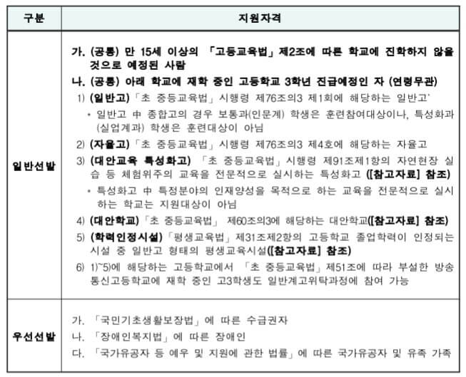 일반계고-위탁과정-지원자격-안내-이미지
