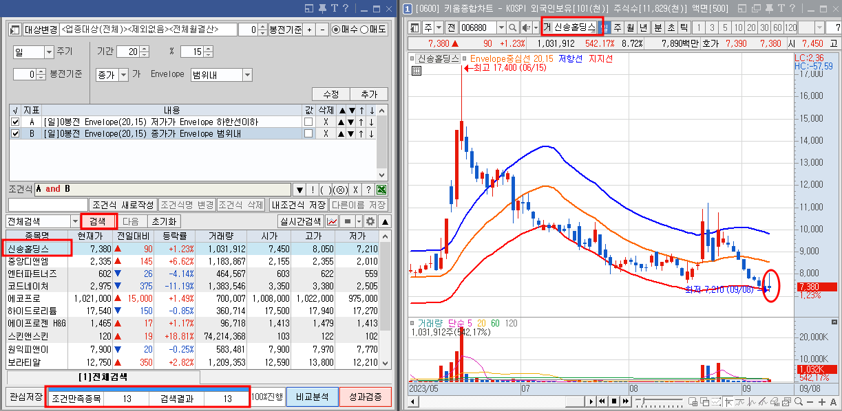 검색결과 및 조건식 확인