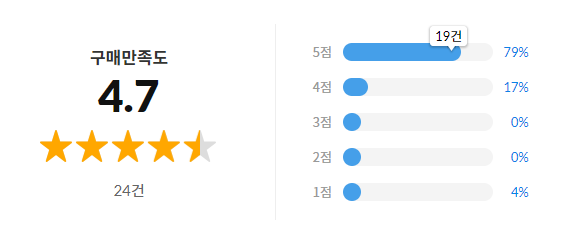 구매만족도가 상당히 높은 제품입니다. ^^