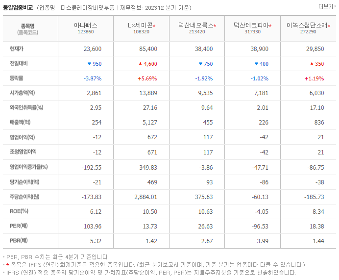 아나패스_동종업비교자료