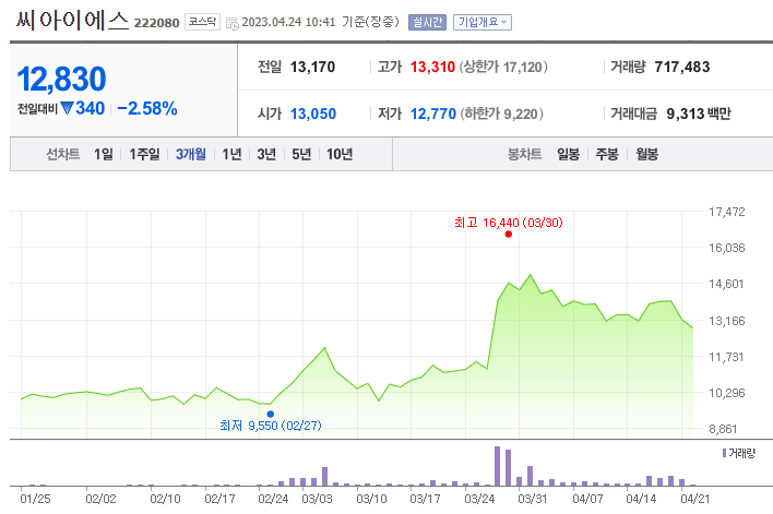 전고체 배터리 관련주