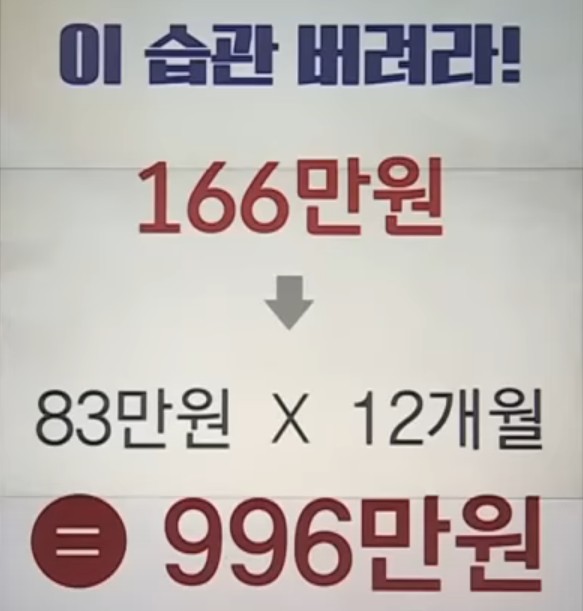 경기침체, 생활비 절약을 위해 버려야 할 10가지 습관