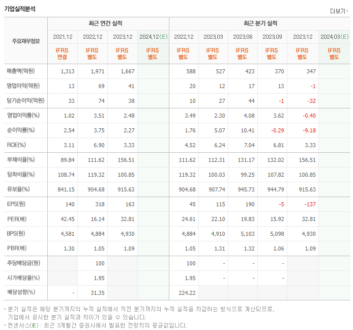 제이엔케이히터_실적
