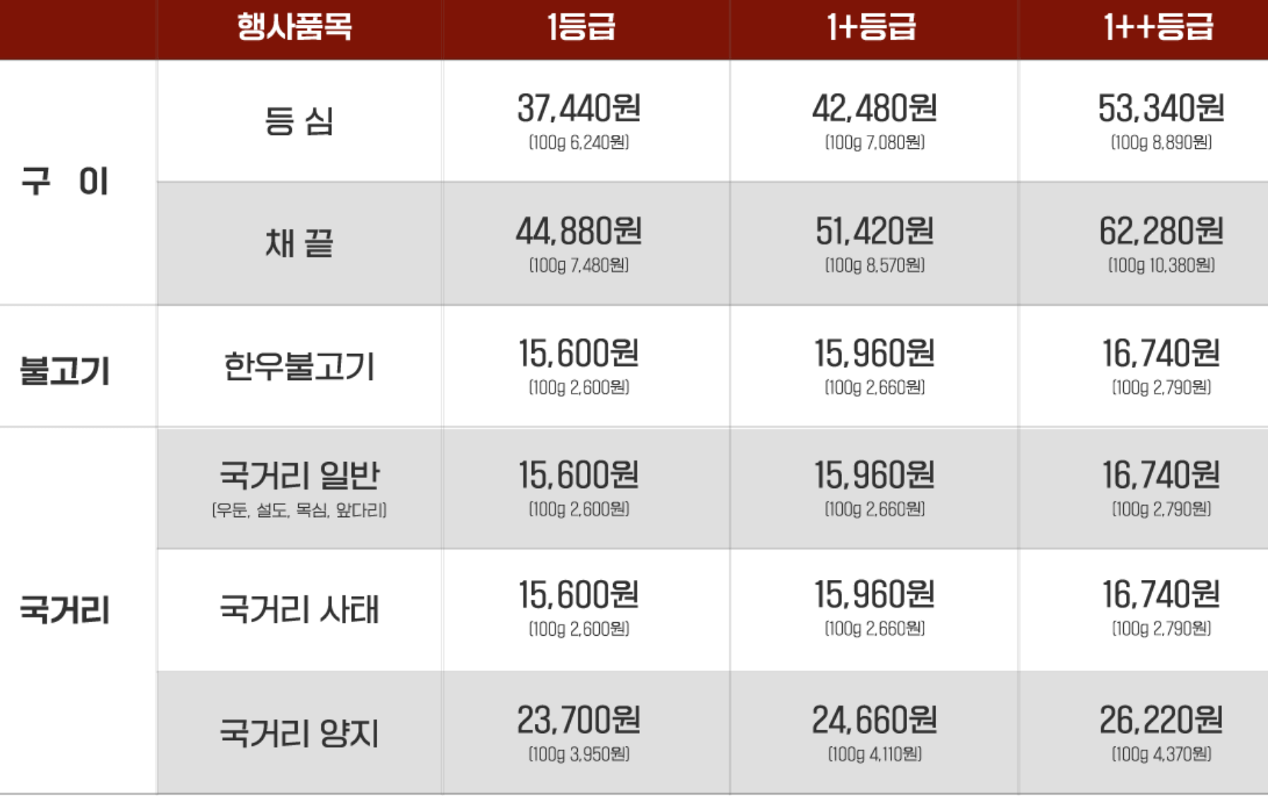 온라인 한우장터 구매 가격표