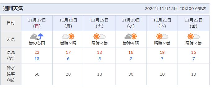 일본 교토 날씨 정보 종합