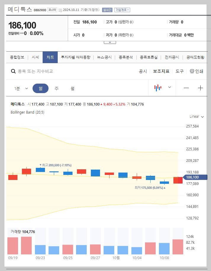 현재 주가