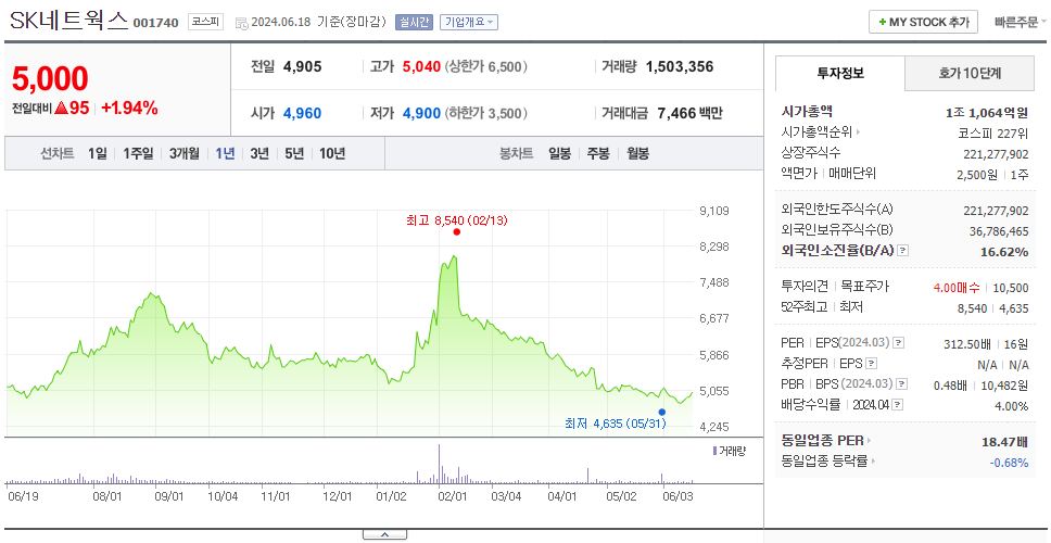 SK네트웍스_주가