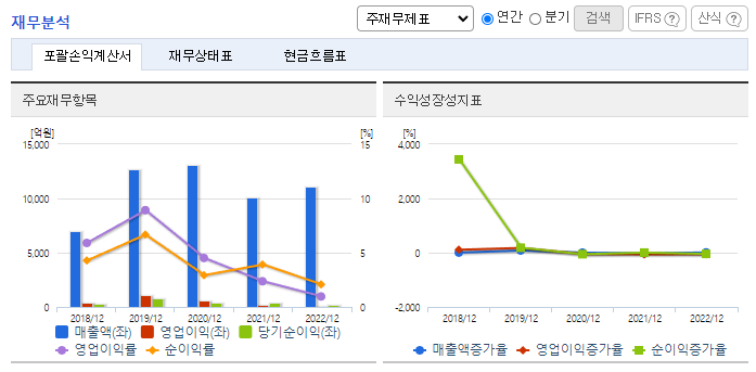 엠씨넥스_재무분석