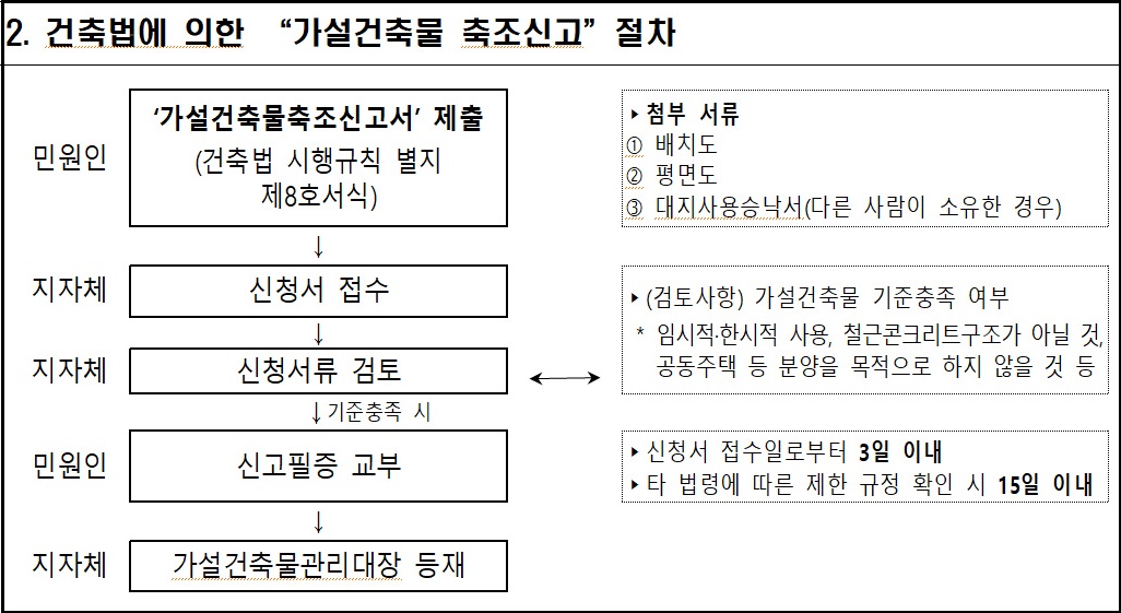 알트태그-가설건축물 축조신고 절차