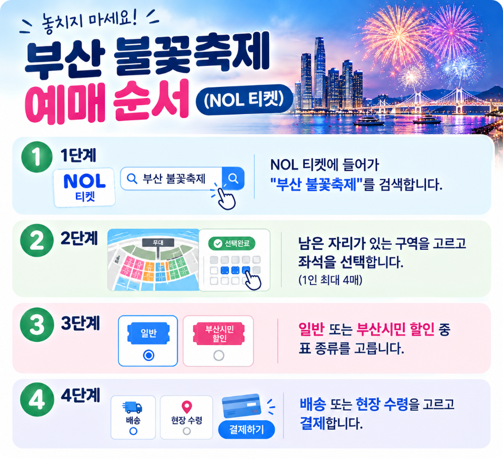 2026 부산 불꽃축제 일정 AI 이미지