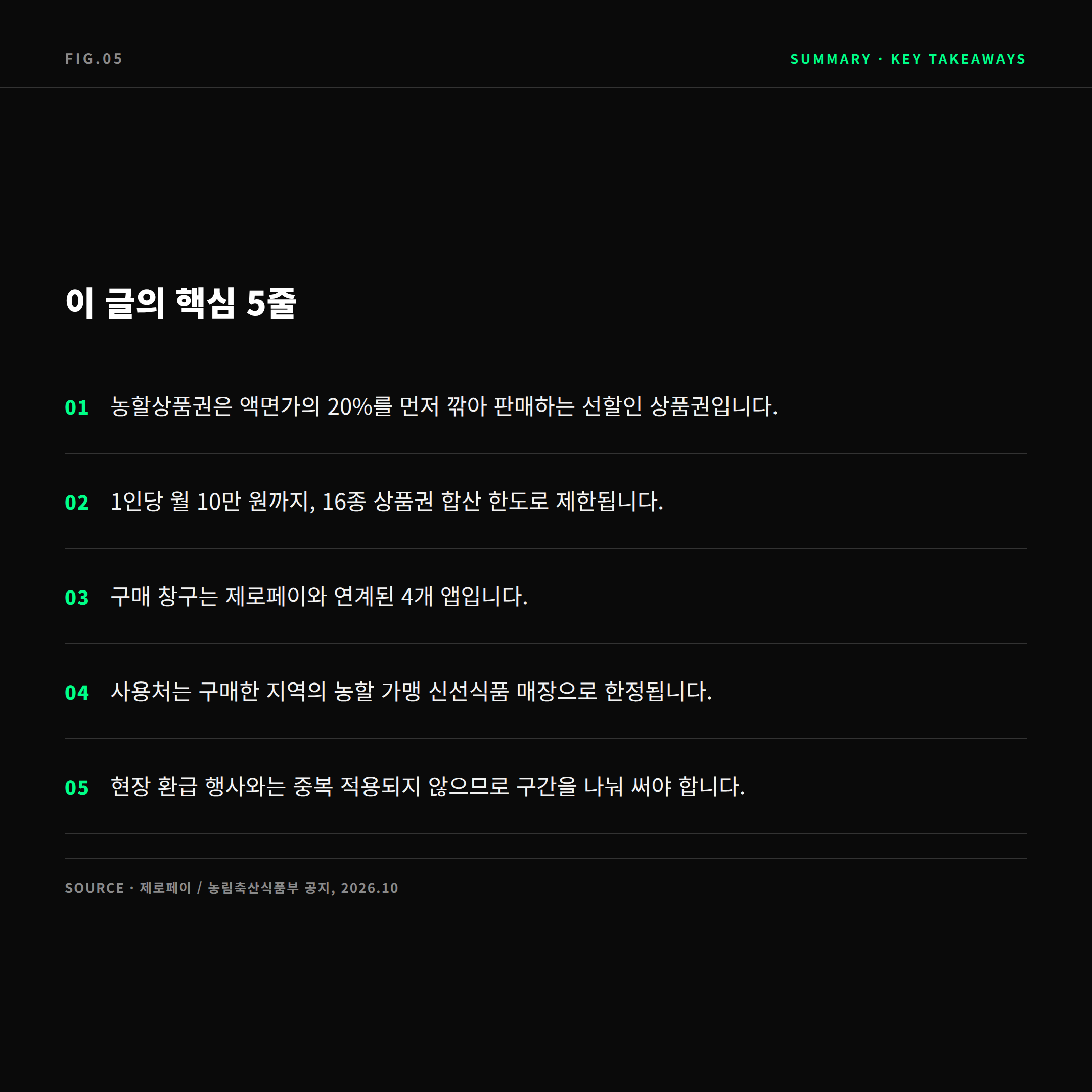 2026 모바일 농할상품권 핵심 수치 20% 10만원 2만원 요약