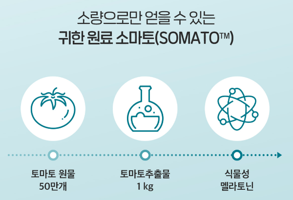 식물성 멜라토닌 닥터린 멜라바인 불면증 수면 질 개선 원재료 추천