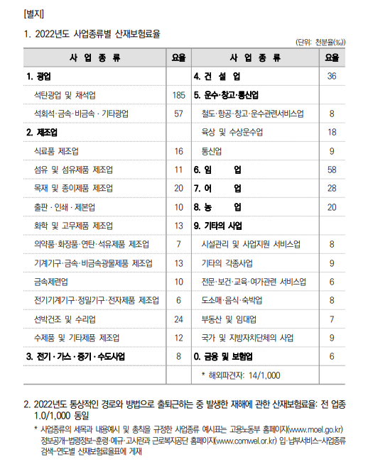 사업별 산재보험료율