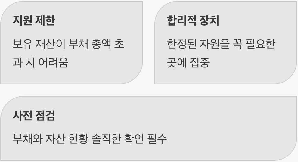 너무 많은 재산은 지원의 걸림돌