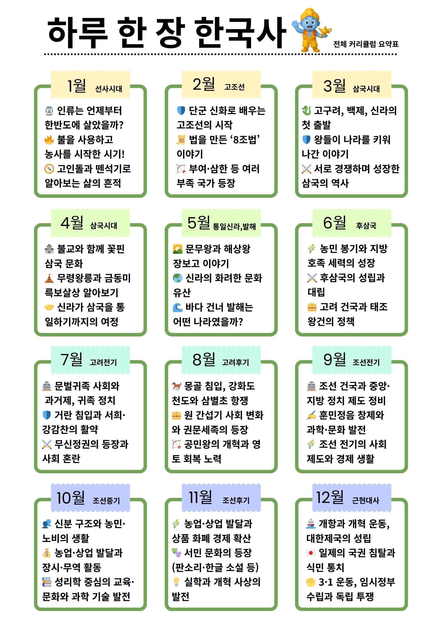 하루 한 장 한국사 요약표