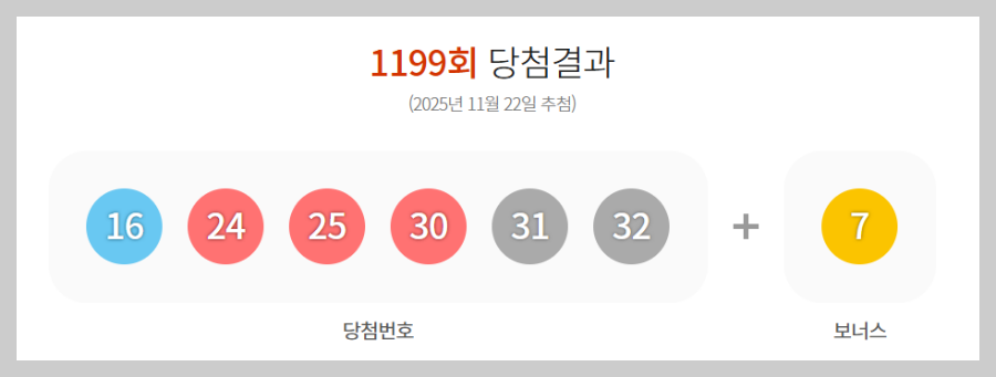 로또 1199회 당첨번호 및 당첨지역