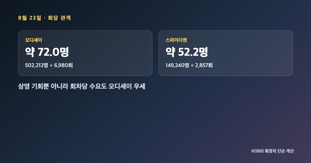 오디세이 아이맥스 진짜 가짜 구분법 이미지