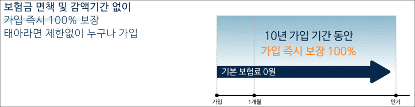 지원내용(출처:우체국)