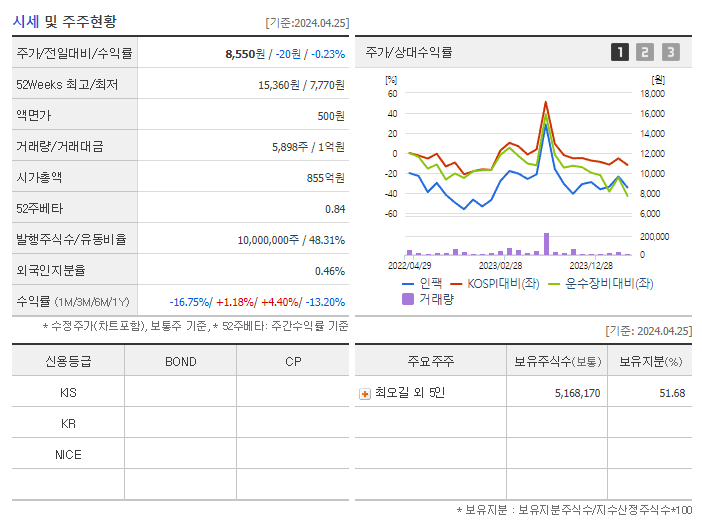 인팩_기업개요