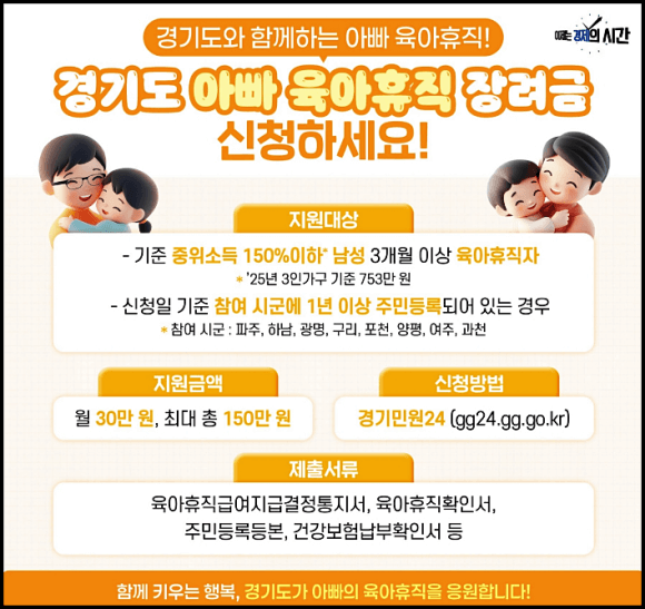 2025 경기도 아빠 육아휴직 장려금 신청