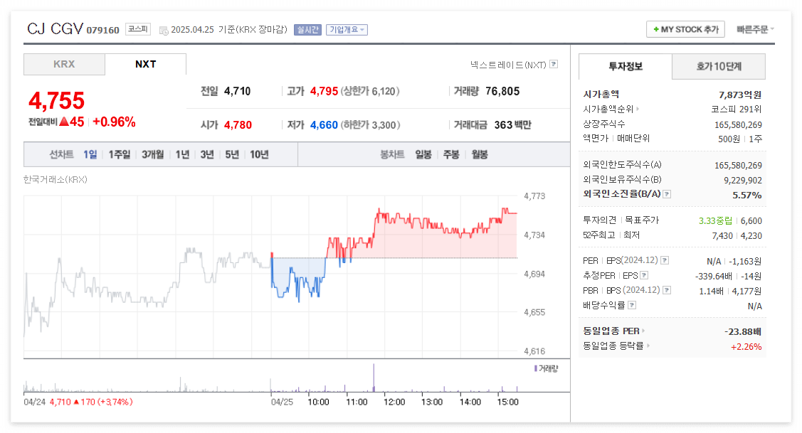 CJ CGV 주가 주식 전망