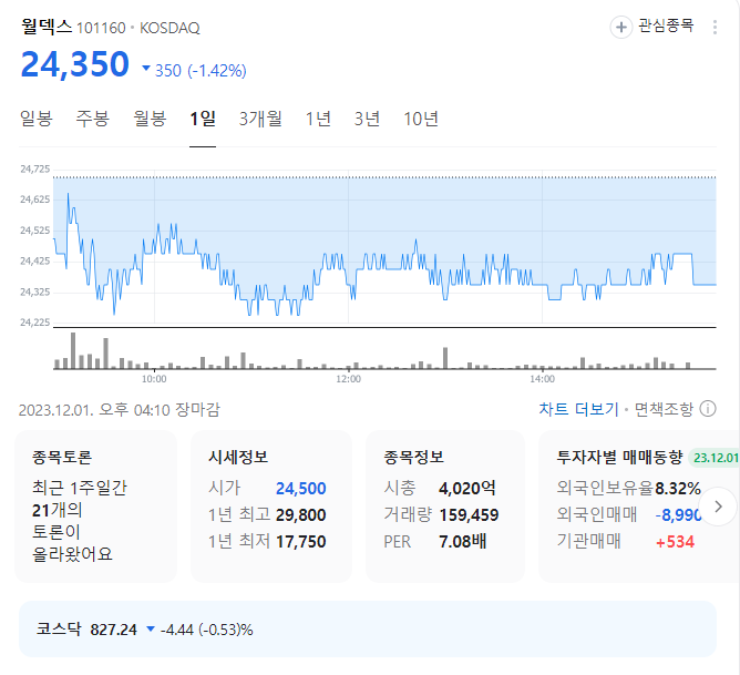 월덱스 주가