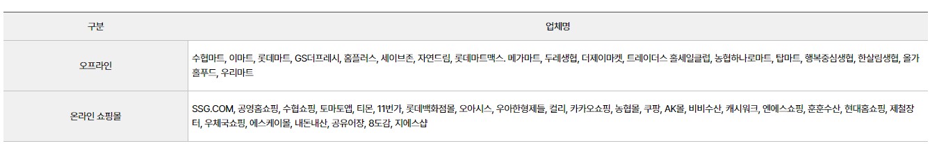 대한민국 수산대전 기간