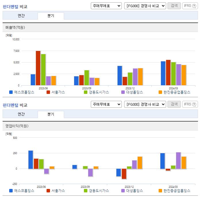 예스코홀딩스_업종분석
