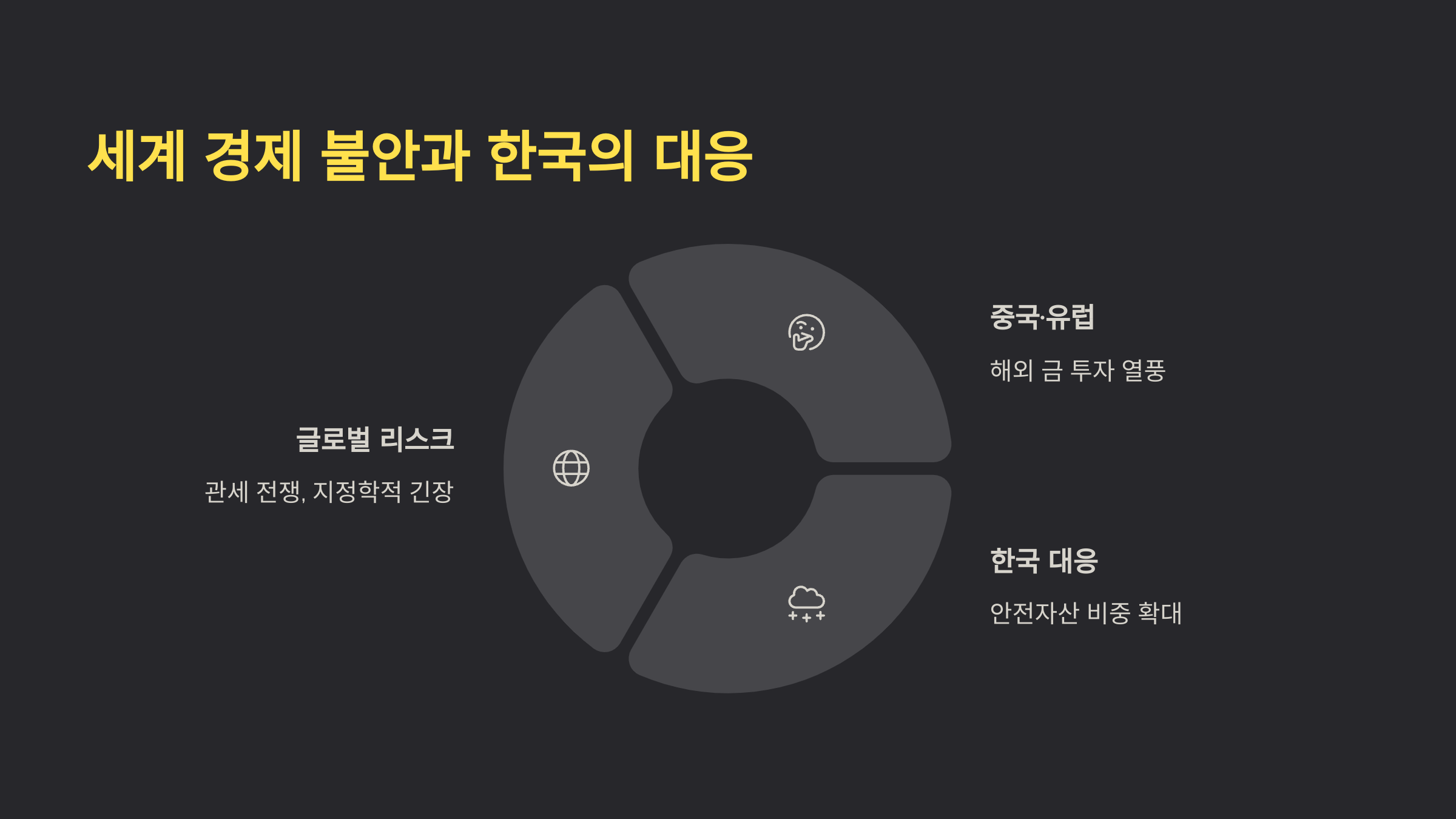 실버바 수요 증가 원인 비교