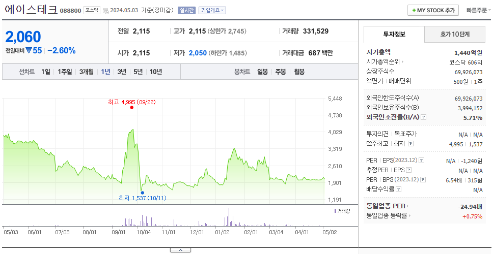에이스테크_주가
