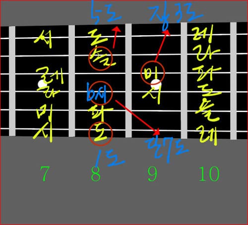 6번줄 근음의 C7 코드