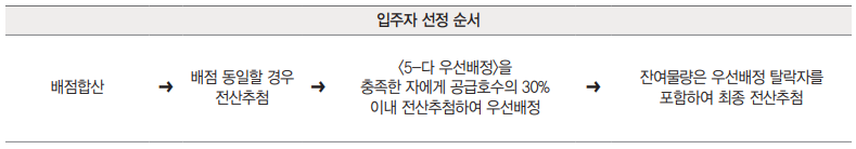 입주자 선정 방법