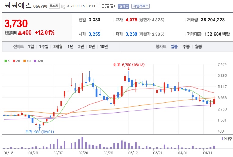 씨씨에스 주가