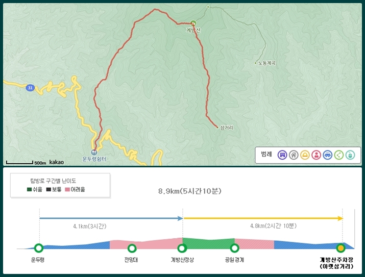 계방산 2코스
