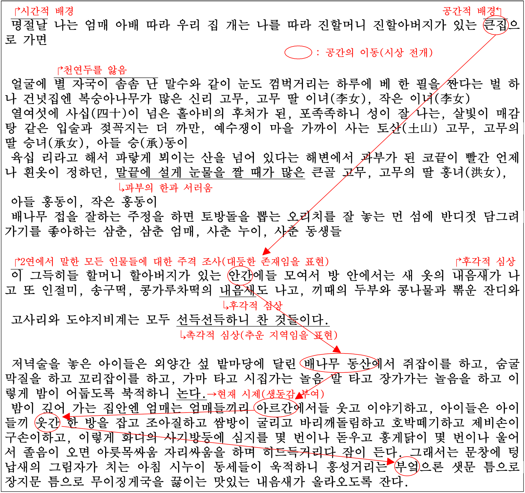 백석 &#39;여우난골족&#39;