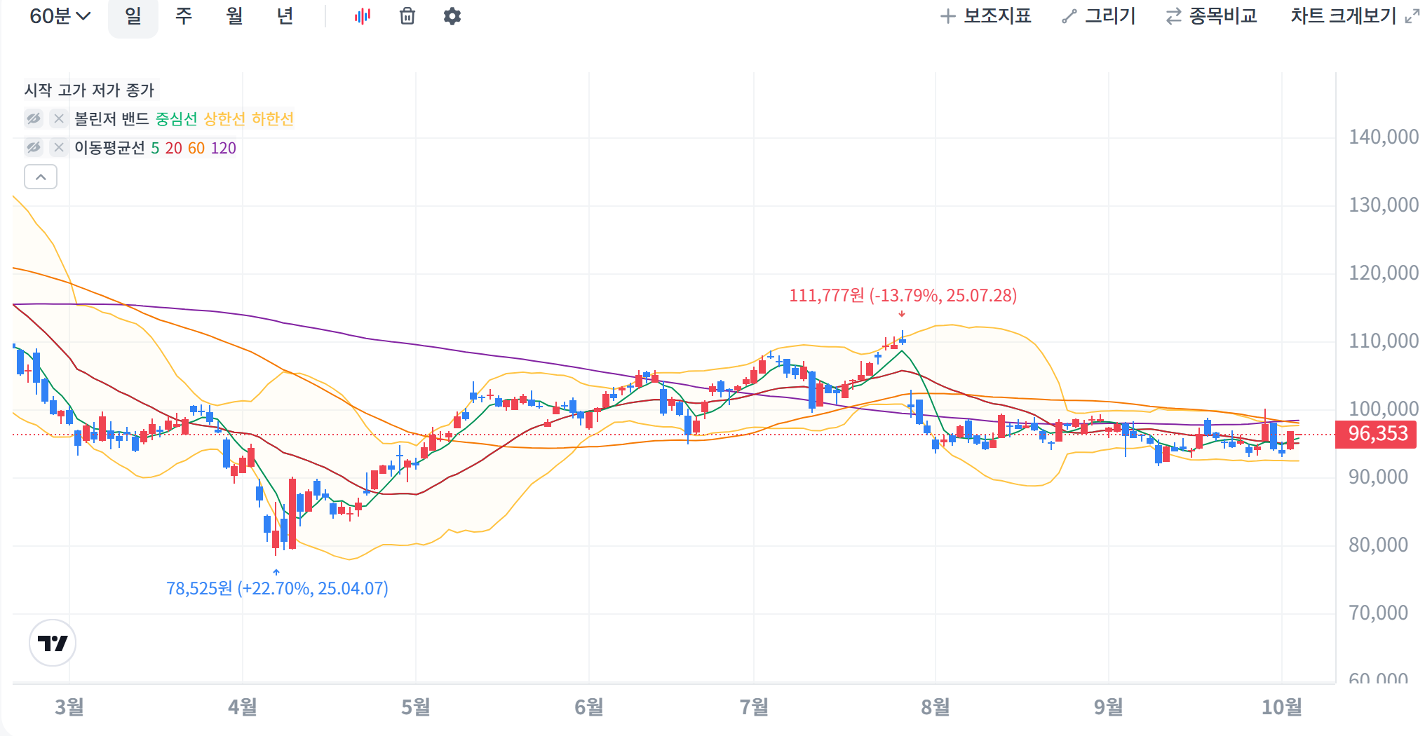 페이팔 주가