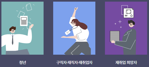 국민내일배움카드 신청 방법 자격 지원